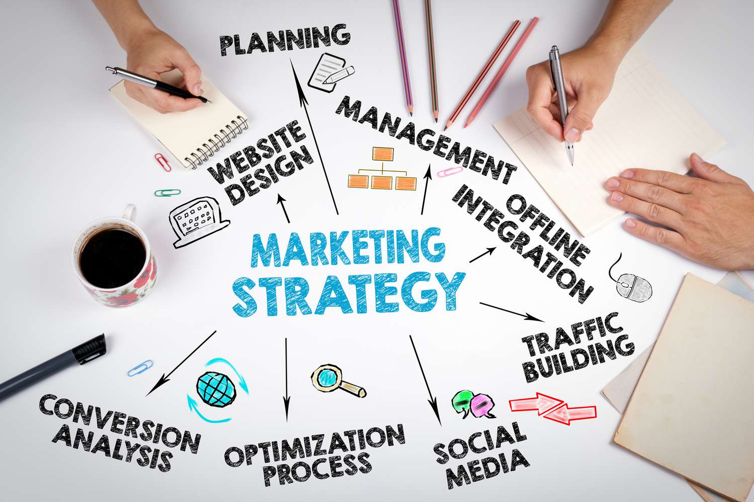 Why You Need A Marketing Plan For Your Business