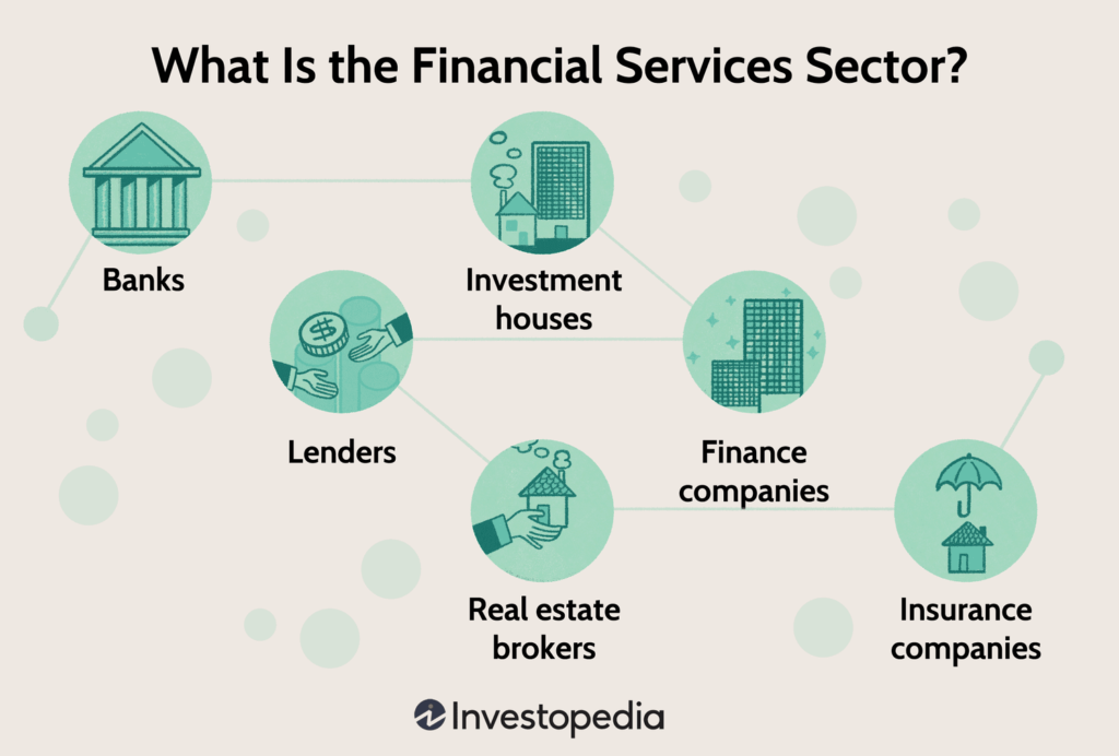 what is financial services